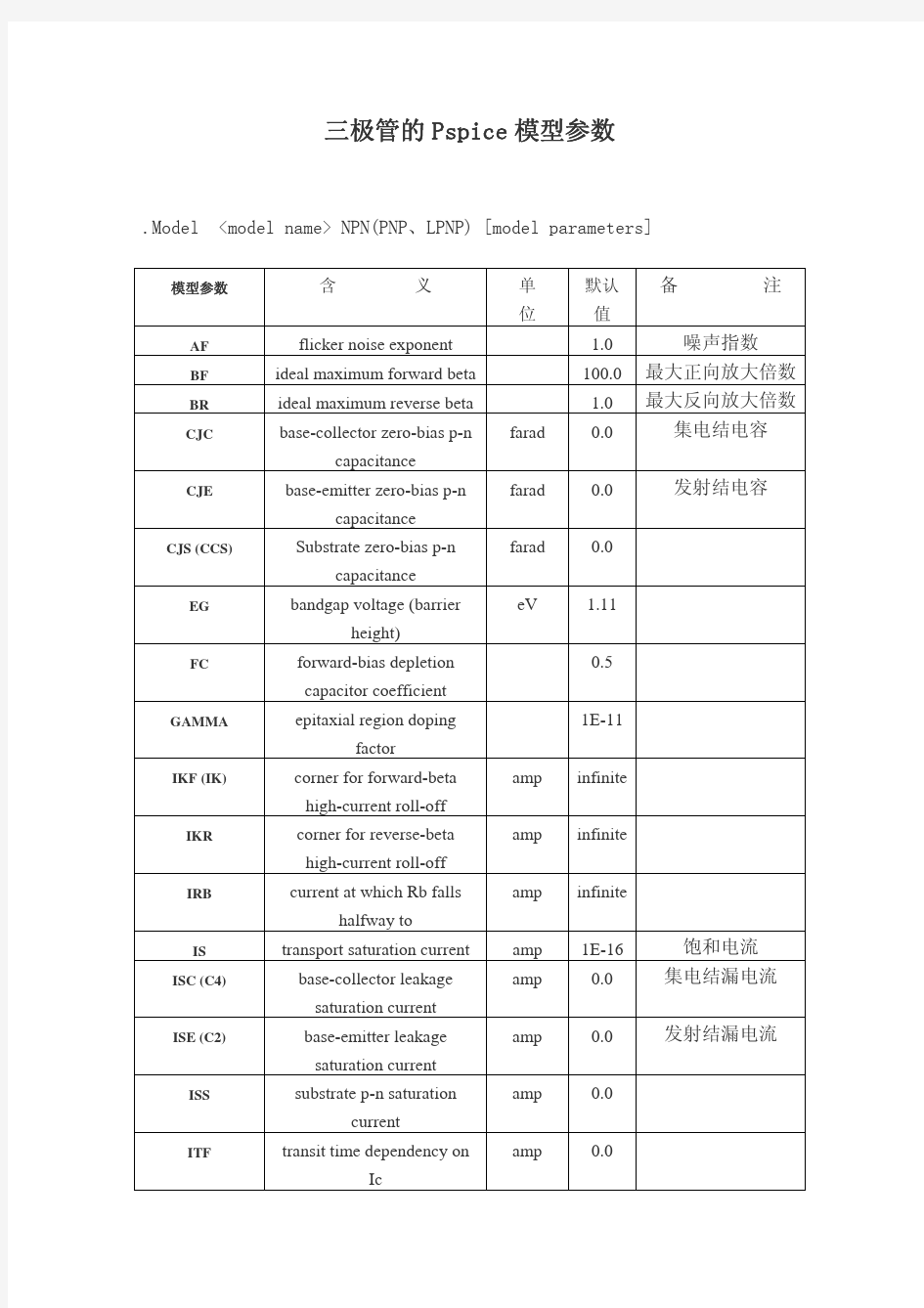 三极管的Pspice模型参数