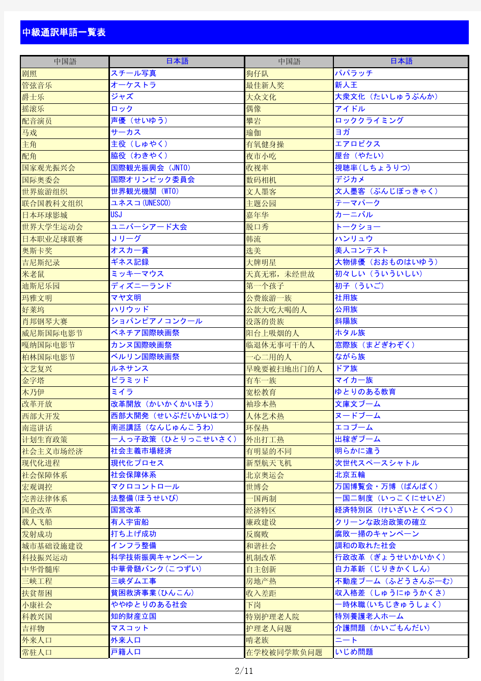 日语口译单词一览表