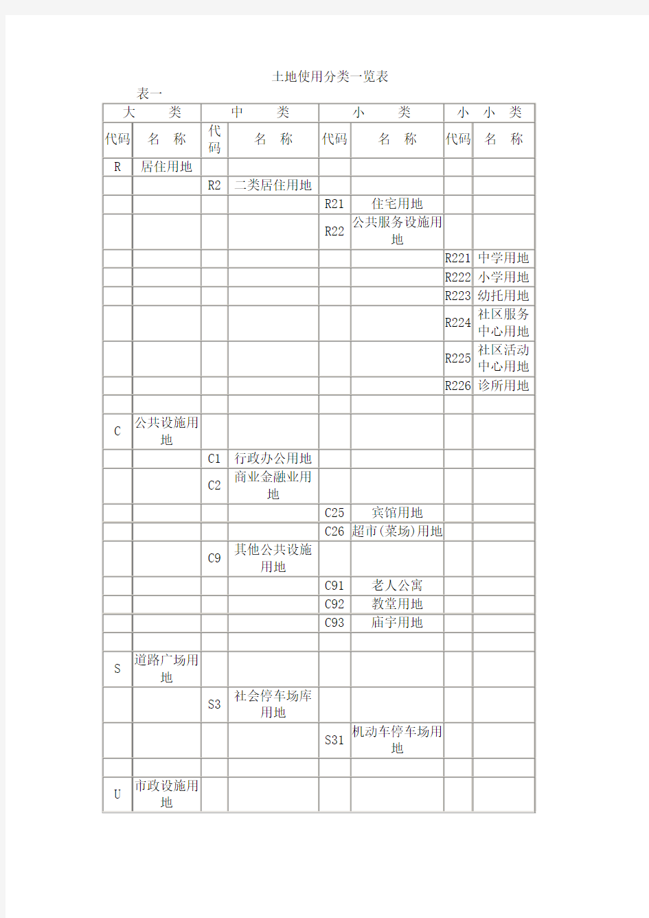 土地使用分类一览表