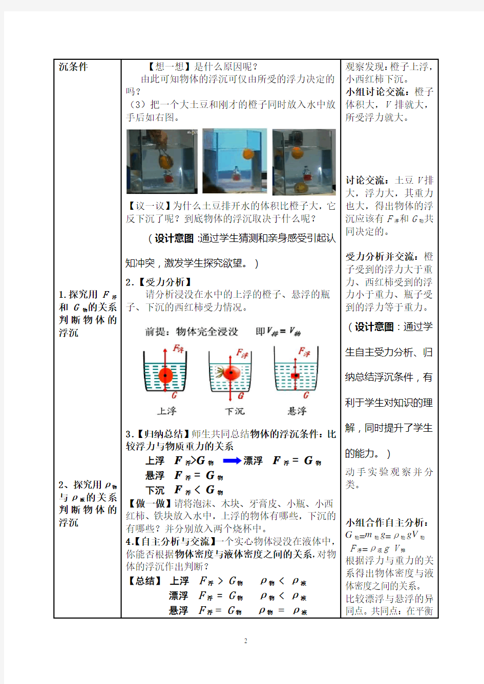 物体的浮沉条件及应用教案