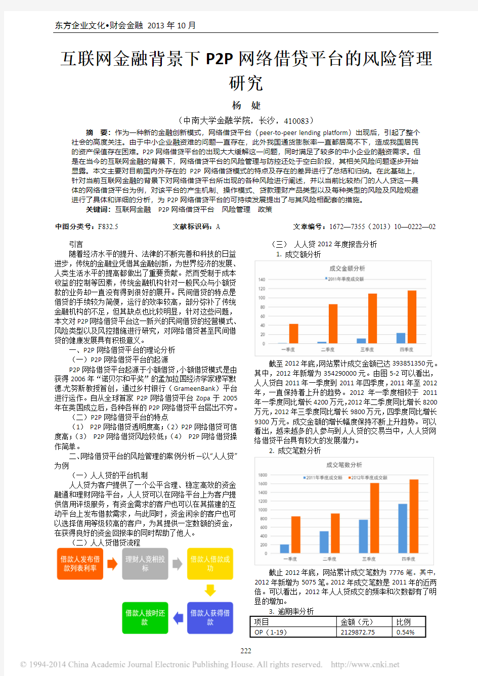 互联网金融背景下P2P网络借贷平台的风险管理研究_杨婕