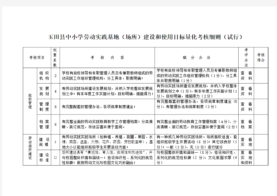 湖南省农村中小学劳动实践场所建设考核标准(试行)