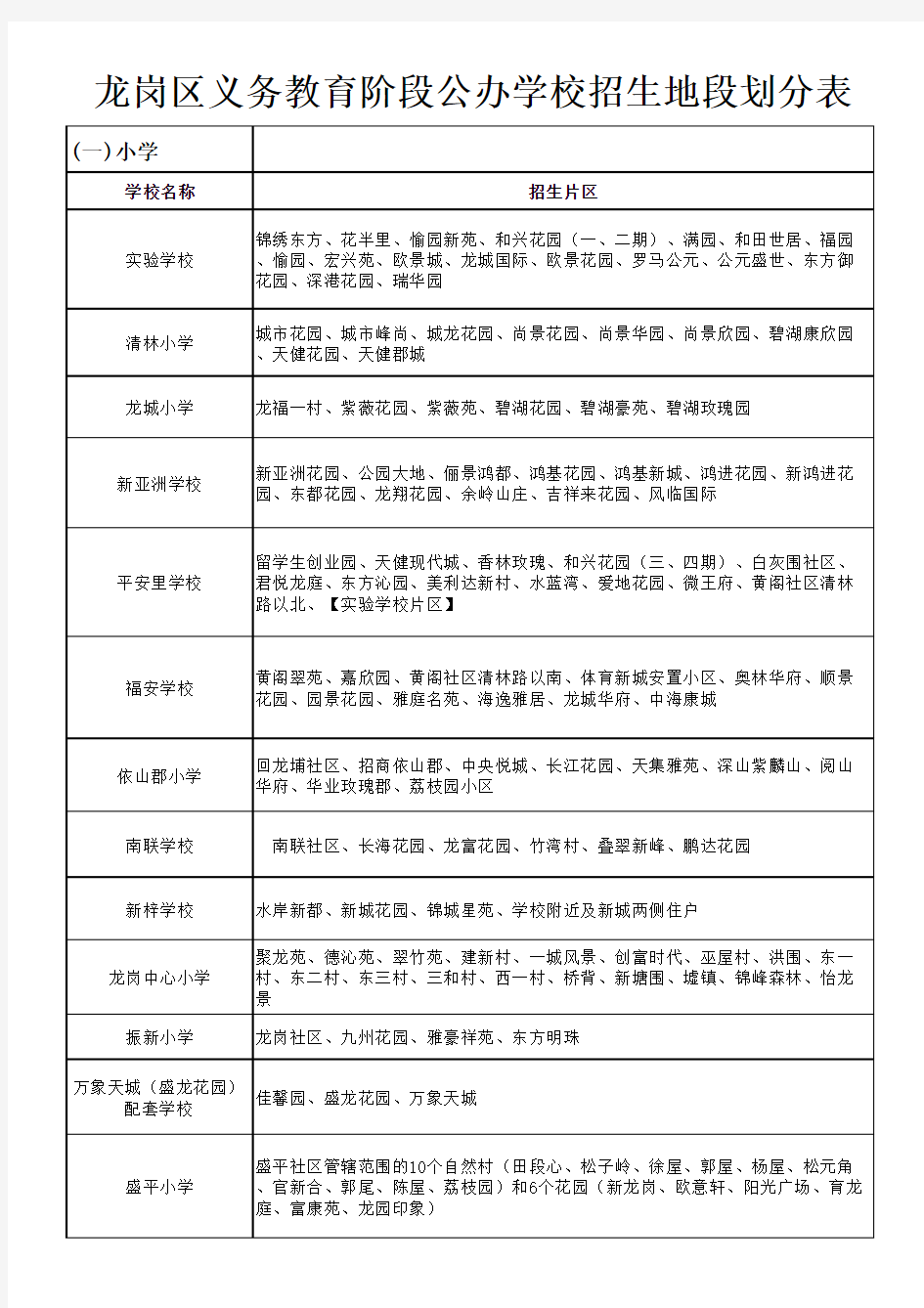 龙岗中心城公办学校招生地段划分