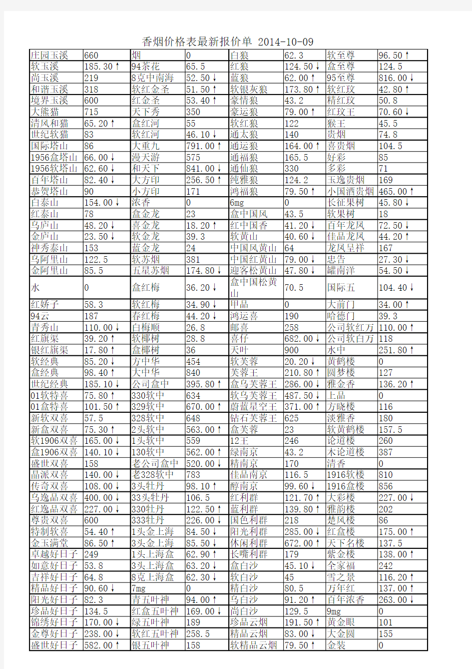 香烟价格表最新报价单