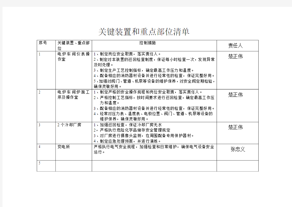 关键装置和重点部位清单