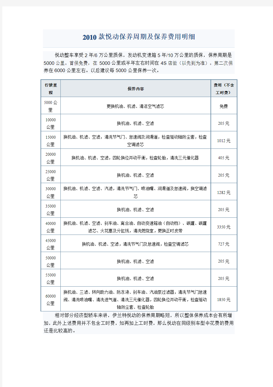 2010款悦动保养周期及保养费用明细