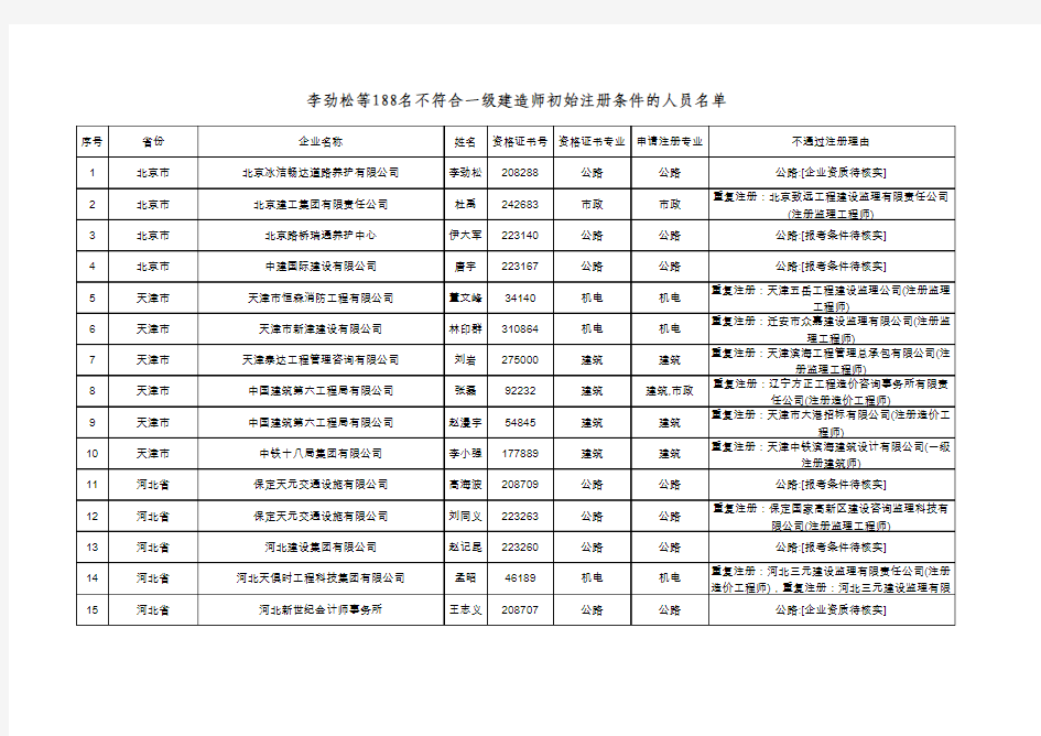 各地建筑公司联系方式