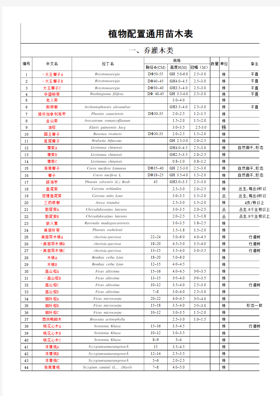 植物配置通用苗木表