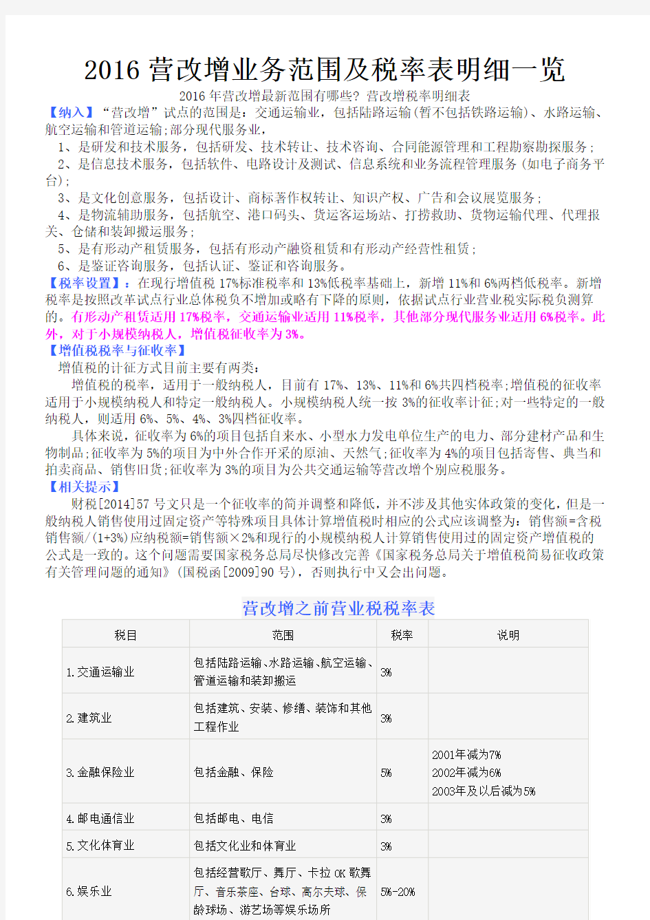 2016营改增业务范围及税率表明细一览