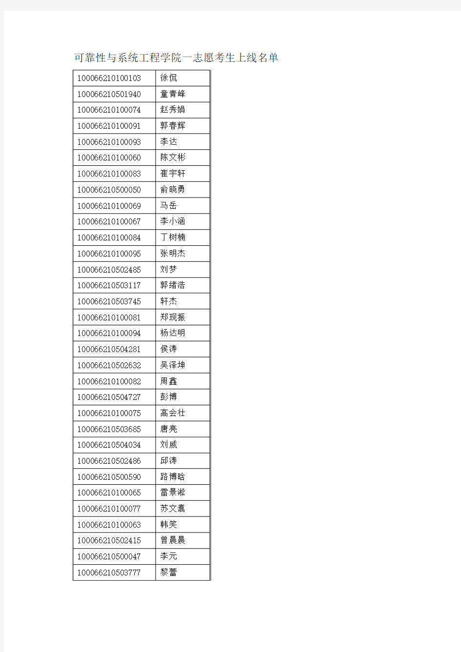 2016年北航可靠性与系统工程学院研究生复试名单