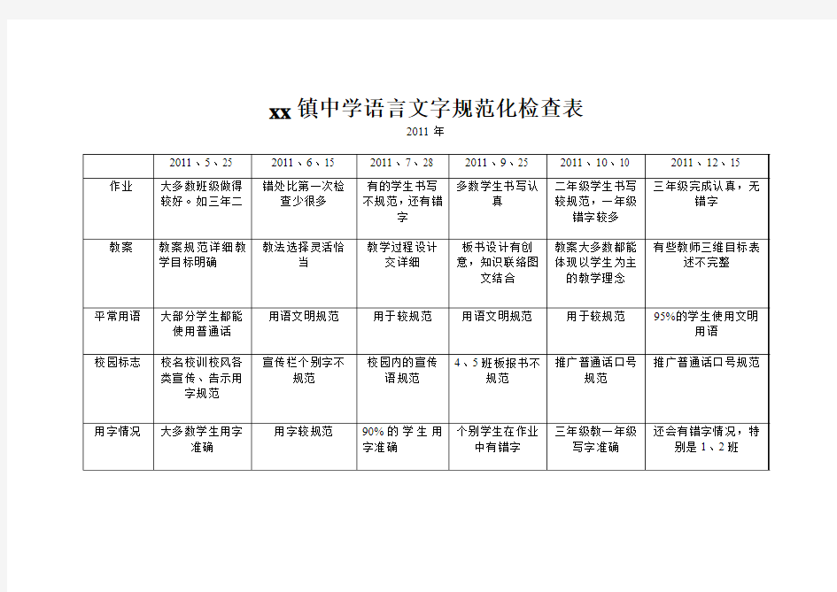 A3xx镇中学语言文字规范化检查表11.20140819doc