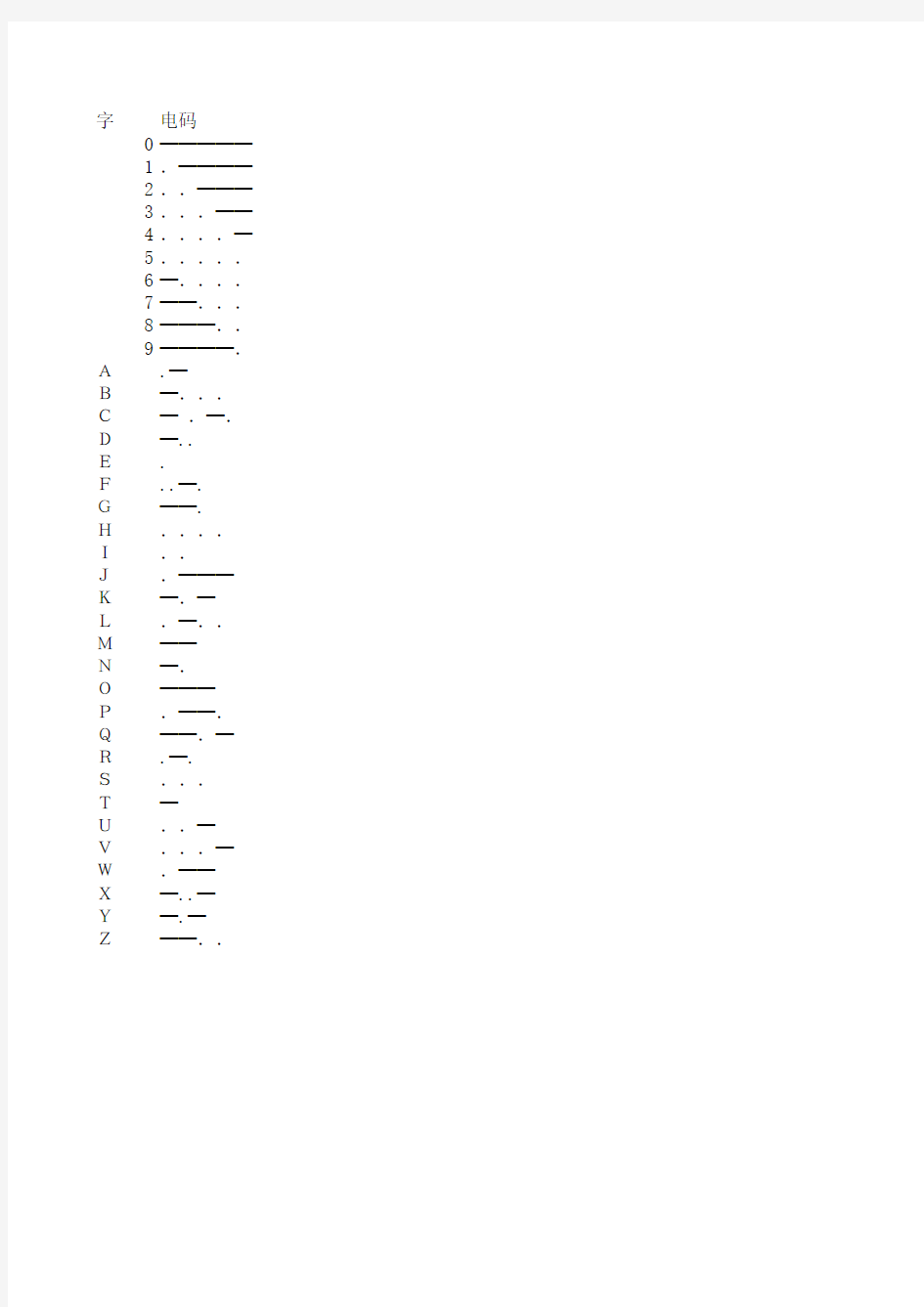 摩尔斯电码对照表