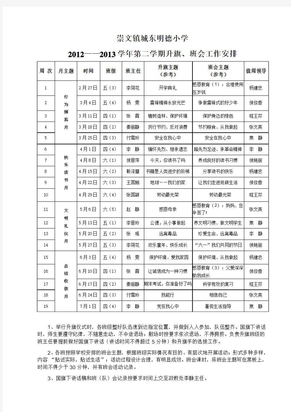 陵川县崇文镇城东明德小学升旗、班会工作安排2012