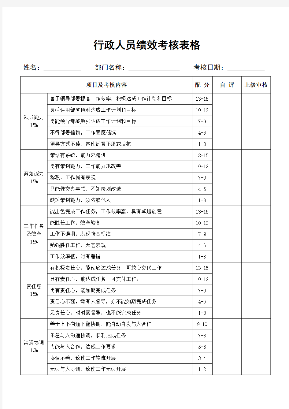 行政人员绩效考核表格