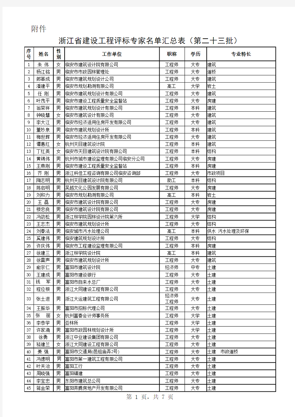 浙江省建设工程评标专家名单汇总表(第二十三批) 20130720