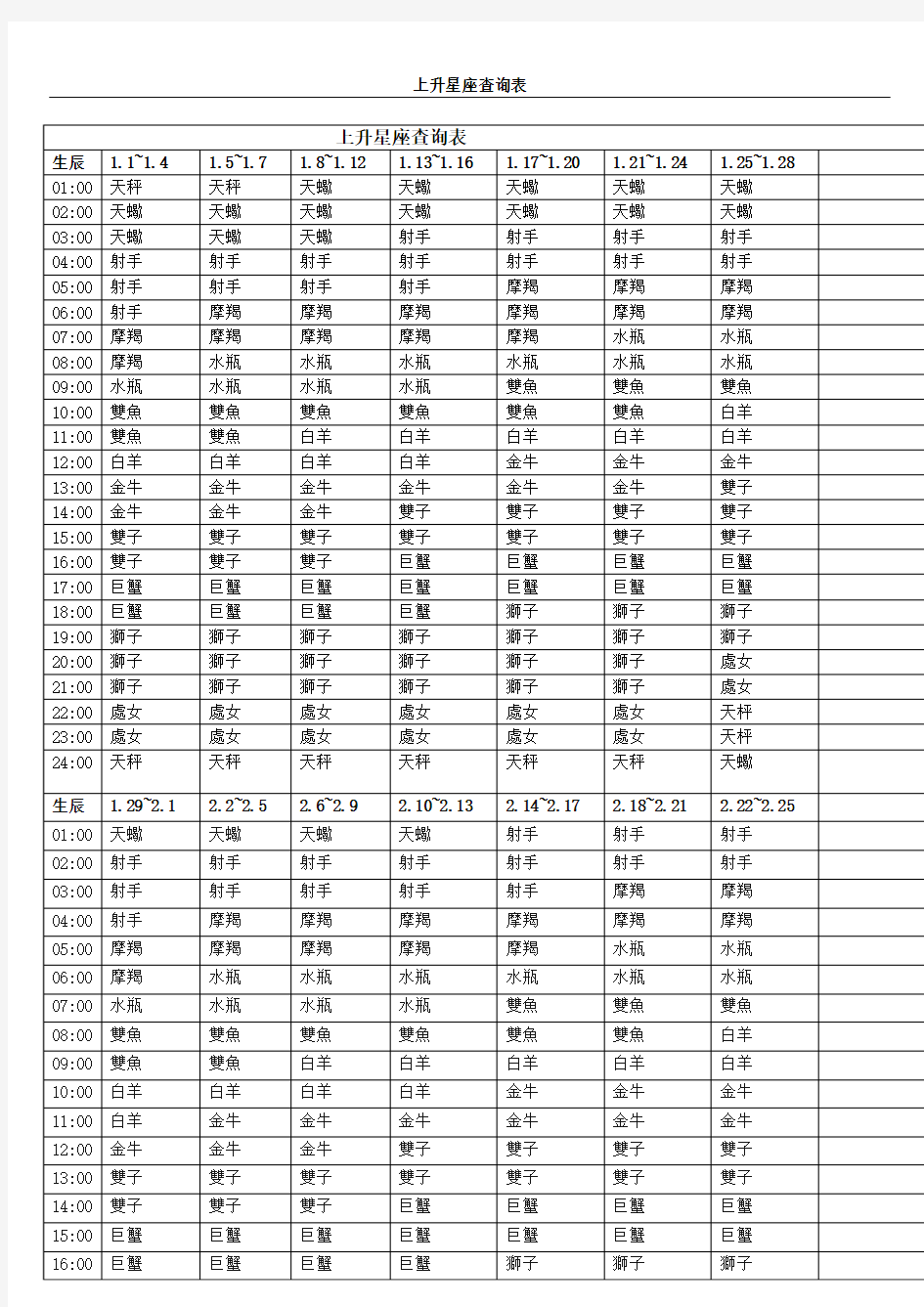 上升星座查询表