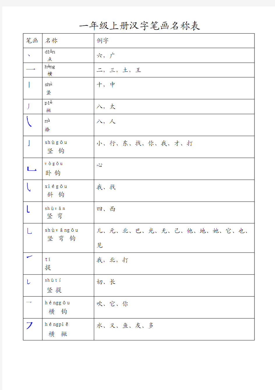 一年级上册汉字笔画名称表