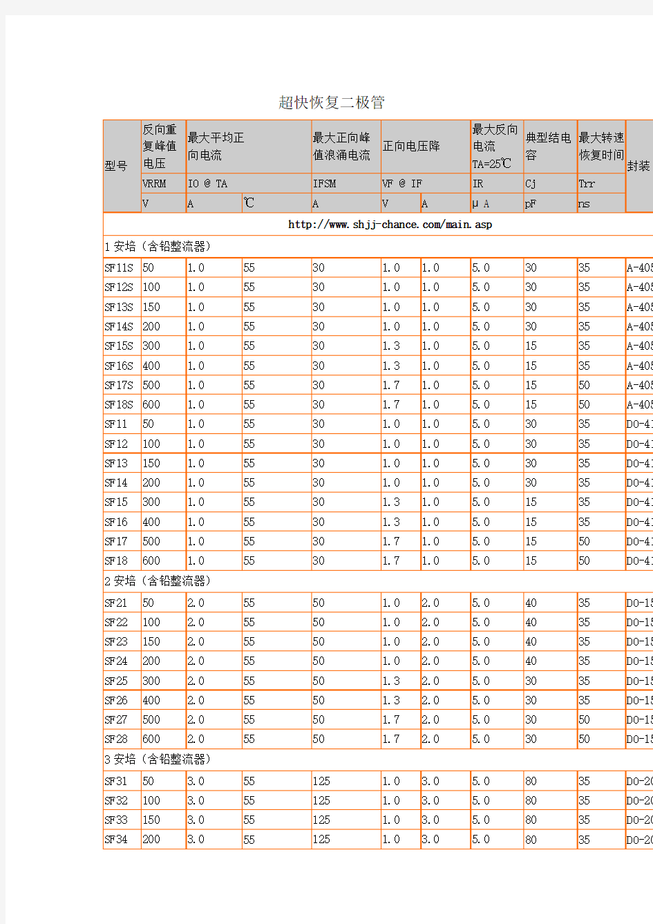快和超快恢复二极管型号参数