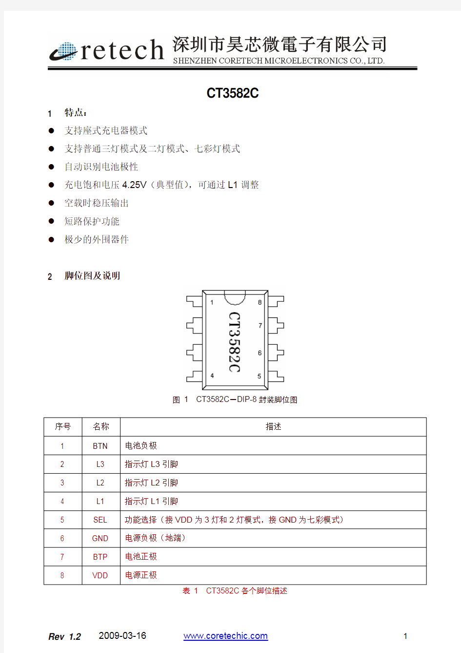 CT3582C_DATASHEET_REV1[2].0