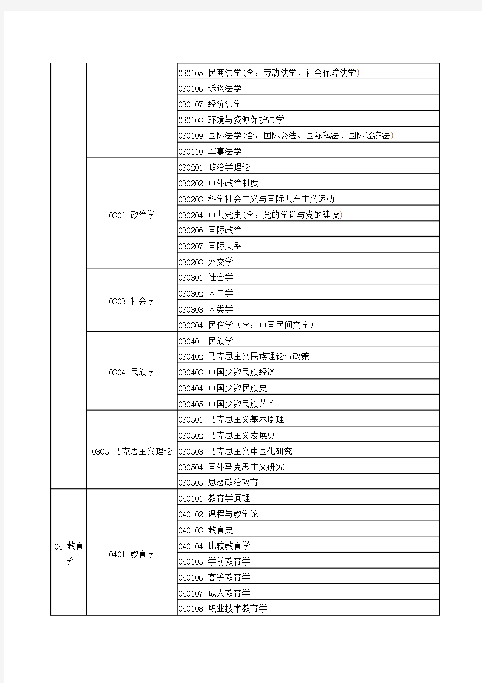 公务员考试专业对照表