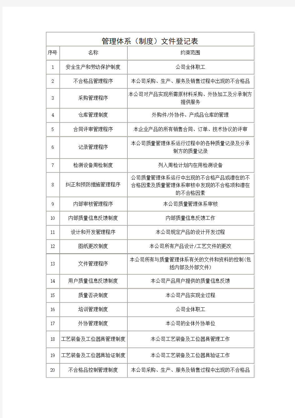 管理体系文件登记表