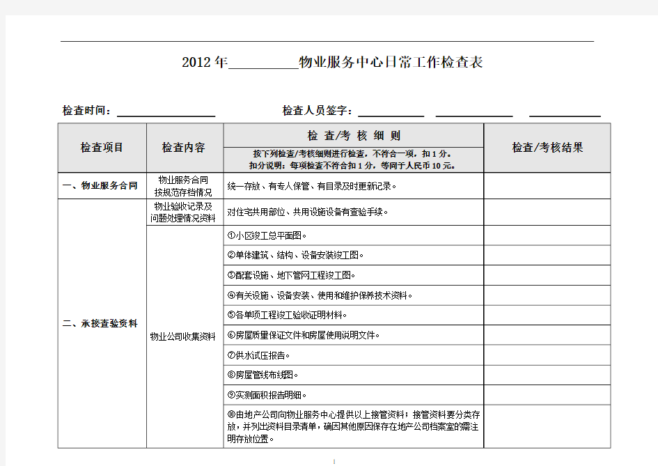 2012年物业服务中心日常工作检查表