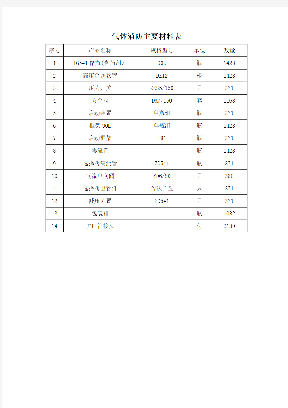 地铁FAS系统设备清单