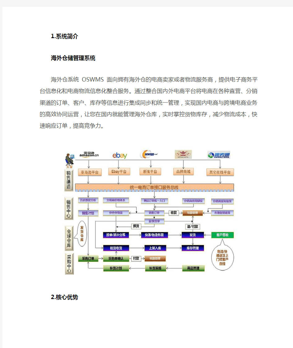 海外仓储管理系统解决方案