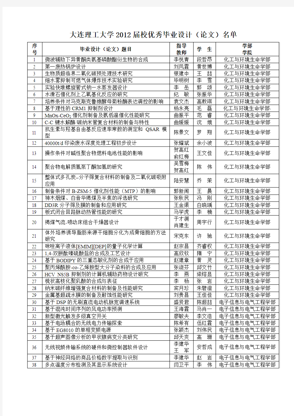 大连理工大学2012届校优秀毕业设计(论文)名单