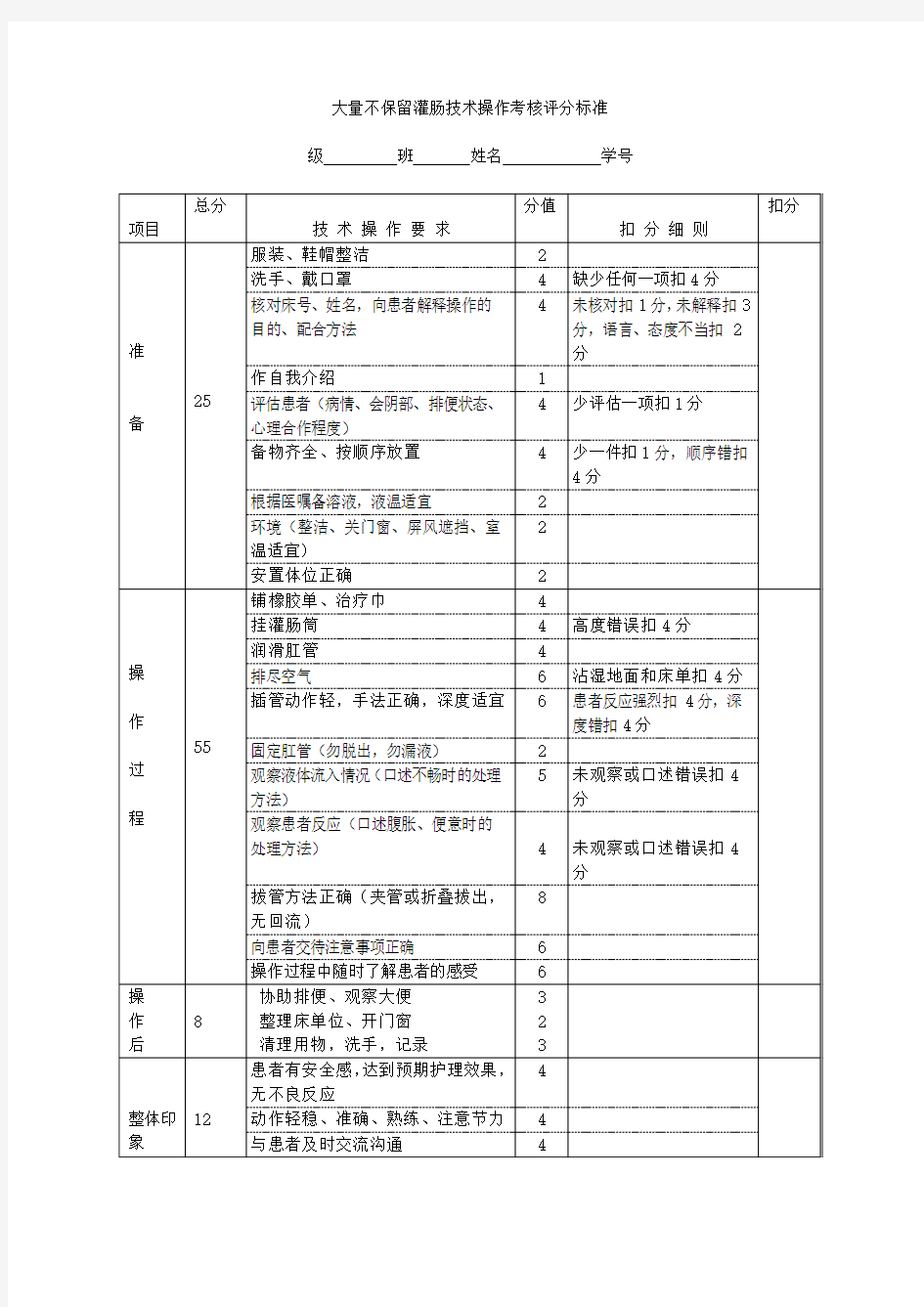 灌肠技术操作考核评分标准