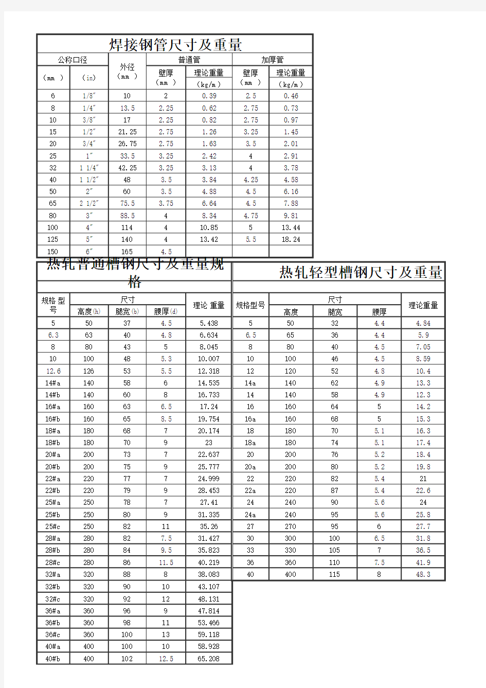 焊接钢管和槽钢的尺寸及重量规格常用