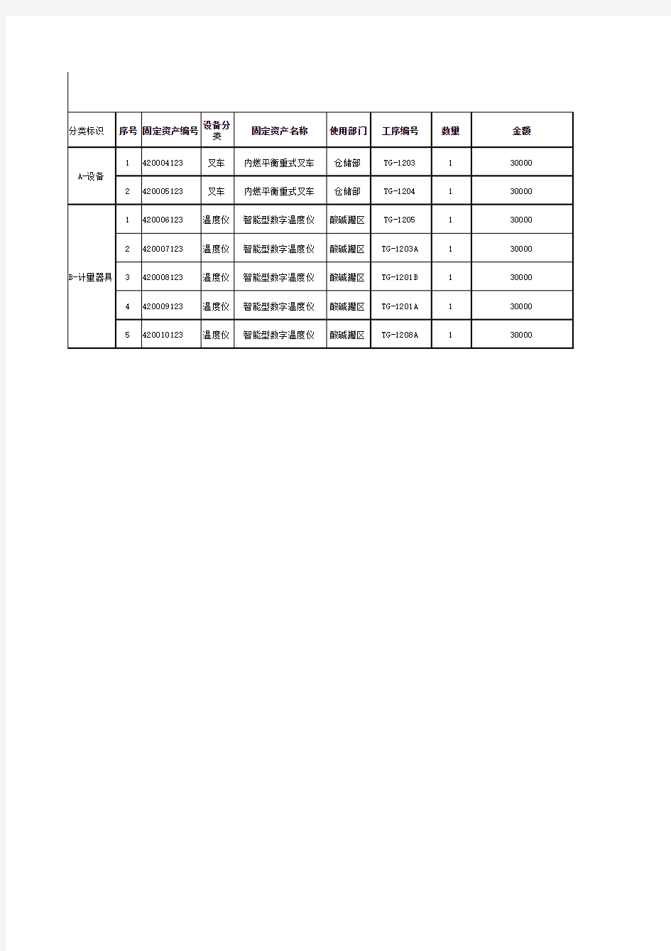 固定资产台账模板