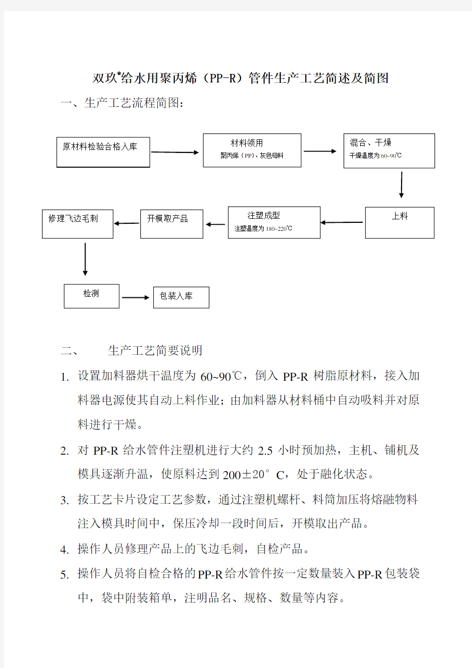 PP-R管件生产工艺流程图及简述