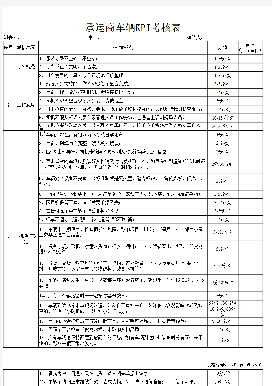 承运商车辆KPI考核表