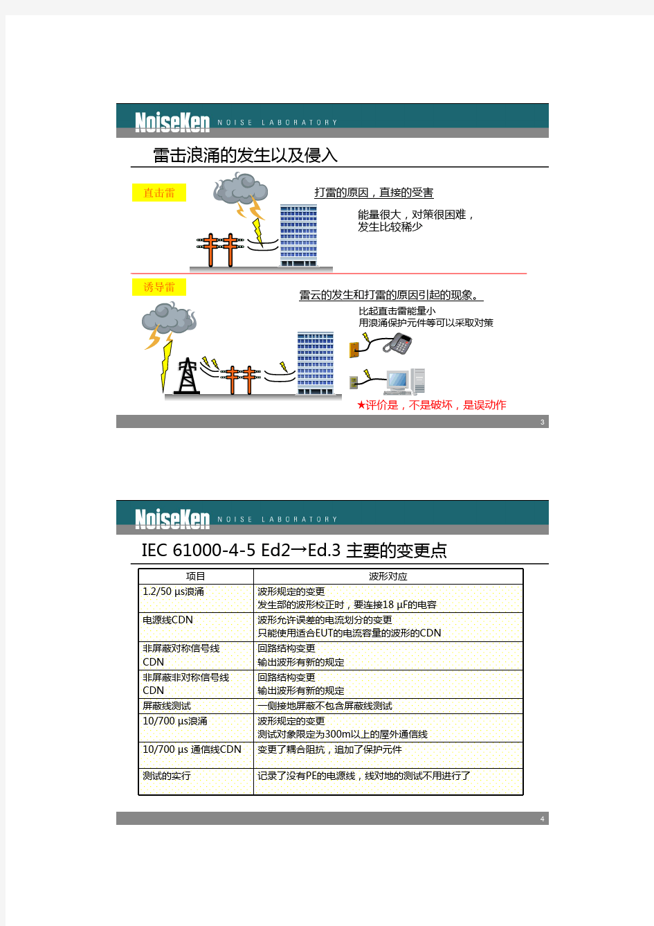 1+IEC61000-4-5_ED.3対応(中文)