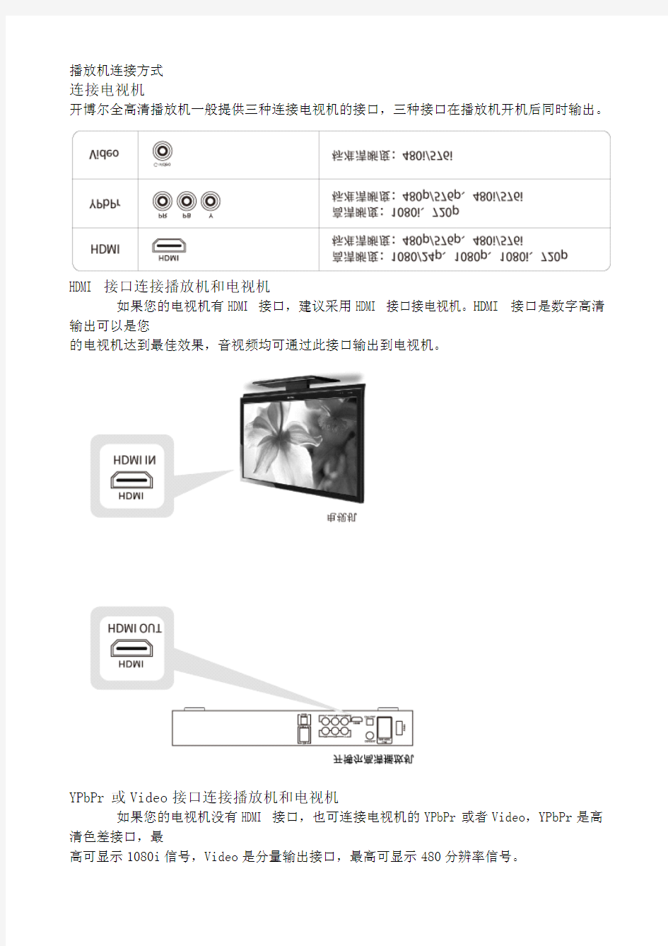 开博尔播放机连接方式