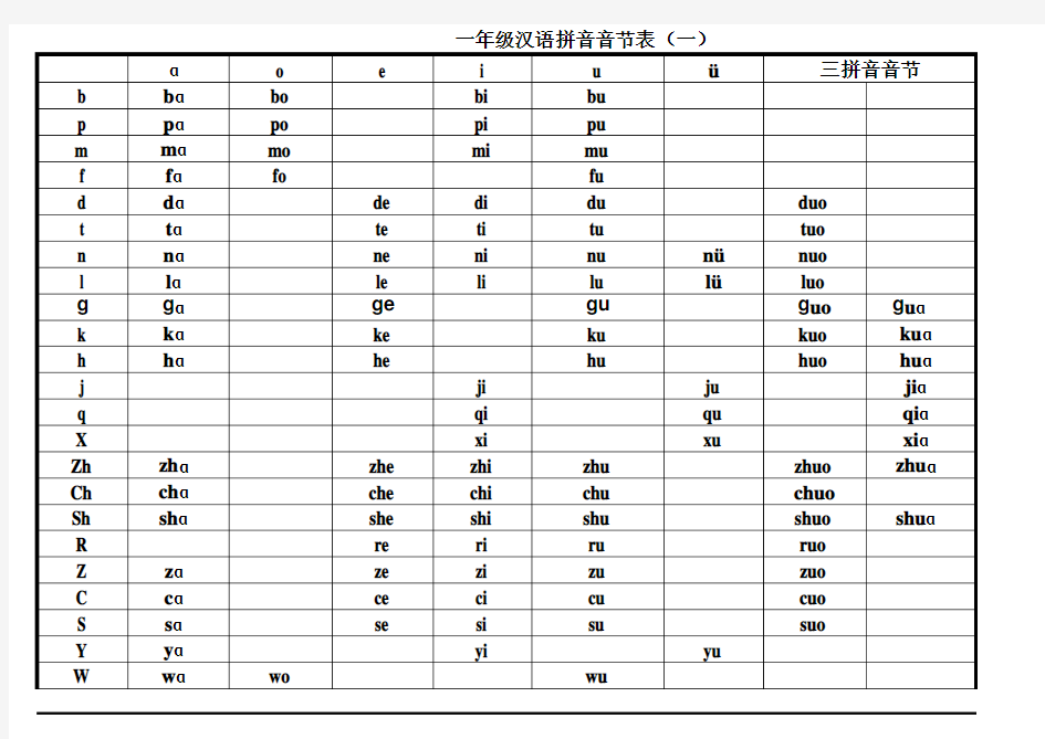 一年级汉语拼音音节表汇总