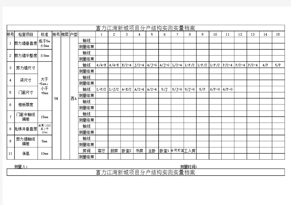 主体及二次结构实测实量检查表