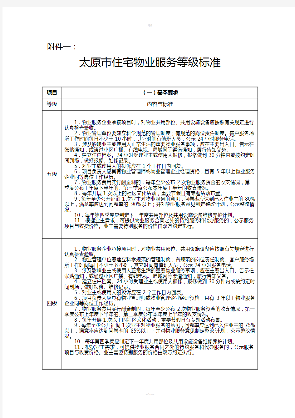 太原市物业服务等级标准