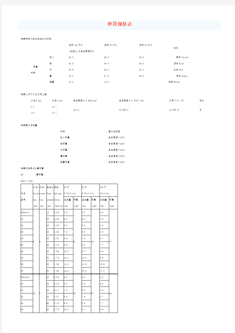 弹簧规格表
