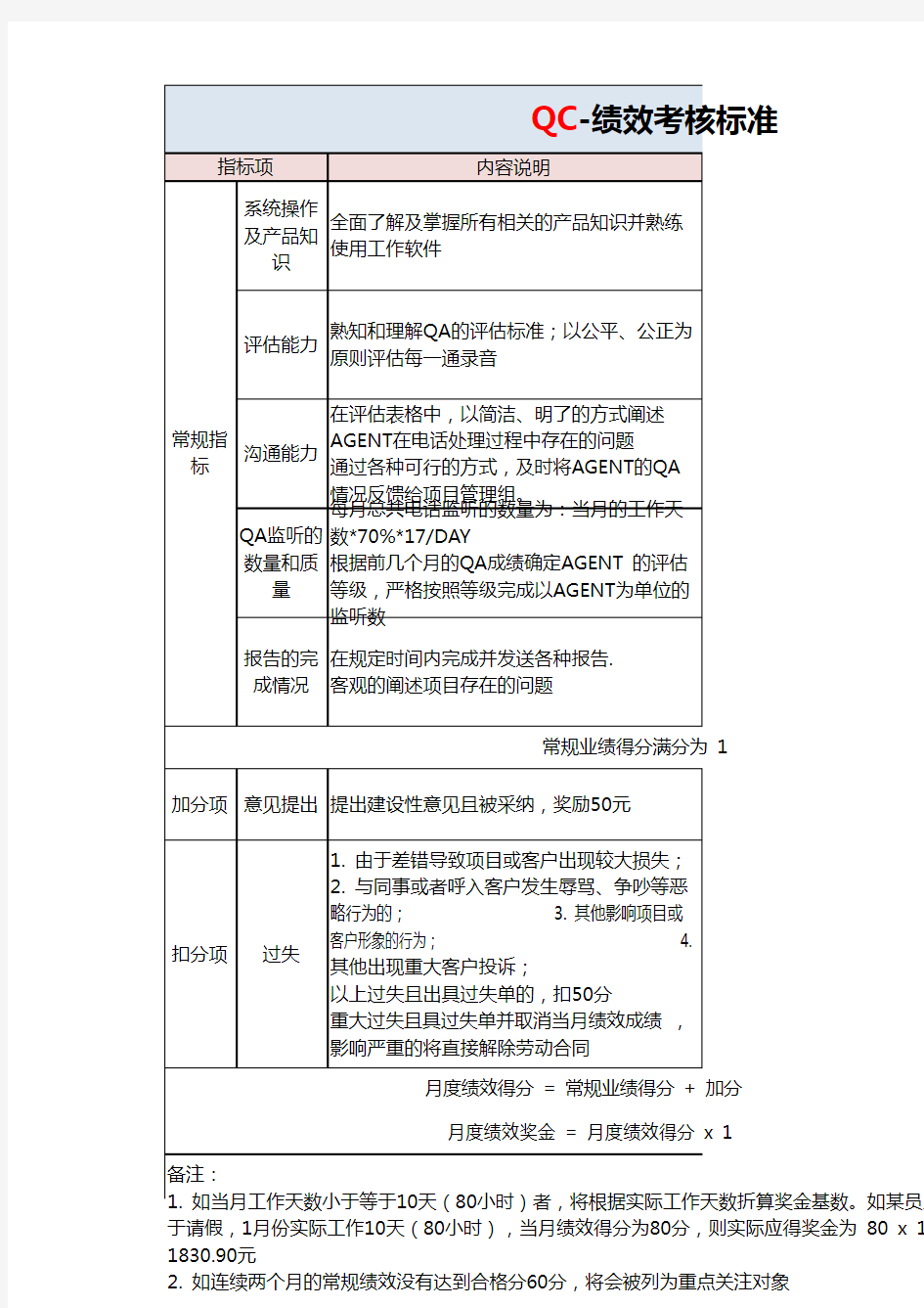 QC绩效考核评价表EXCEL模板(完整版)