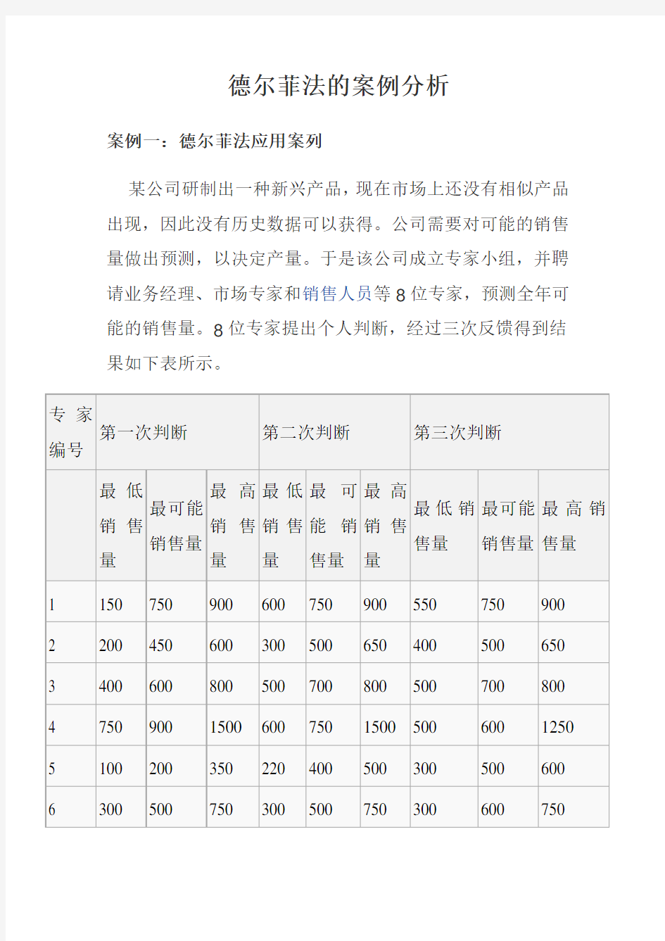 德尔菲法的案例分析