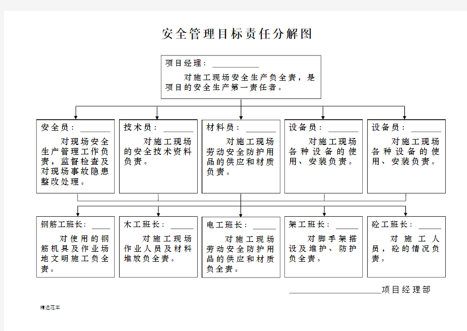 安全管理目标责任分解图