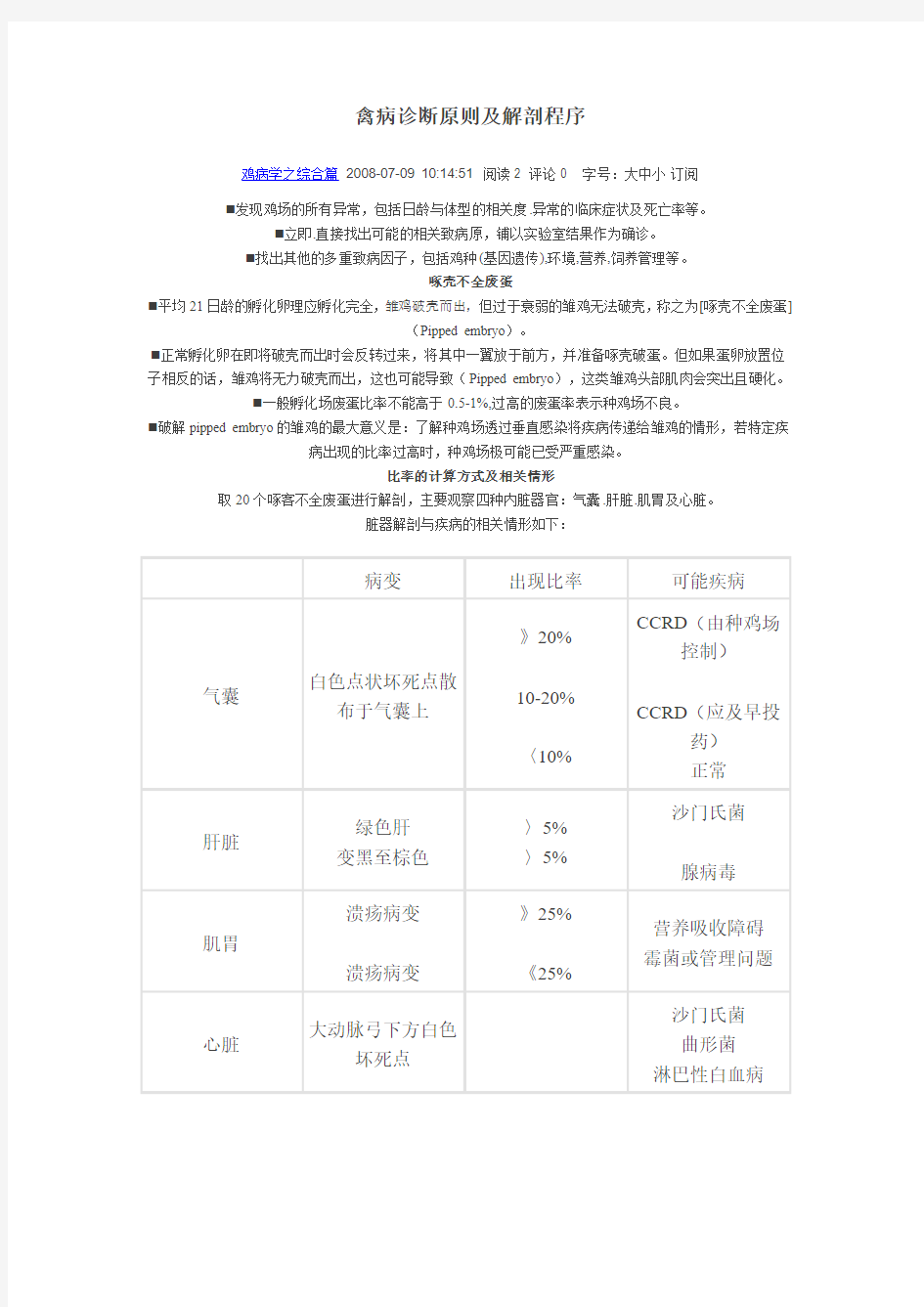 禽病诊断原则及解剖程序汇总