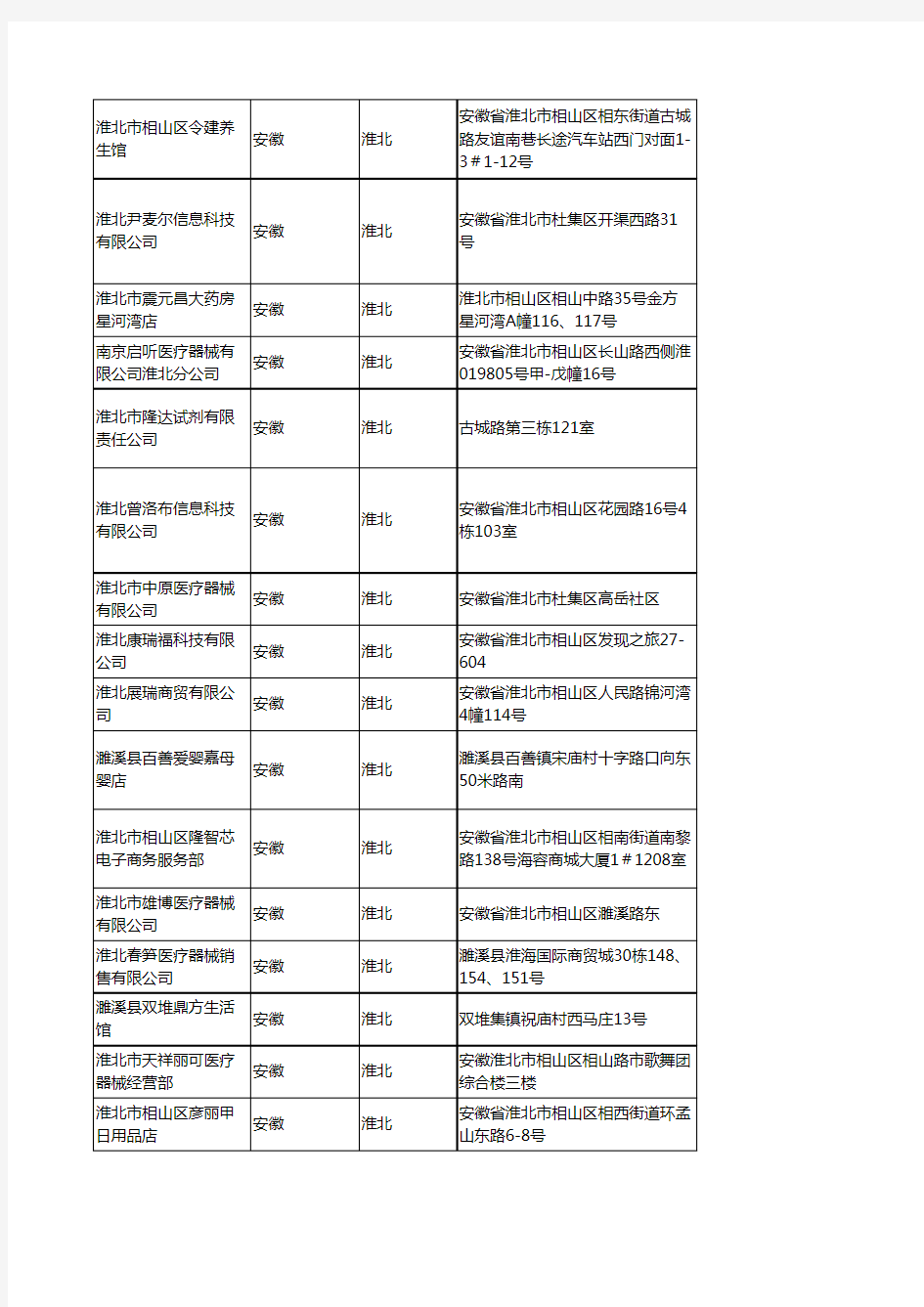 2020新版安徽淮北医疗器械企业公司名录名单黄页联系方式大全136家