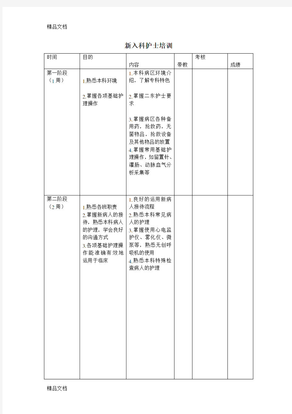 最新新入科护士培训计划