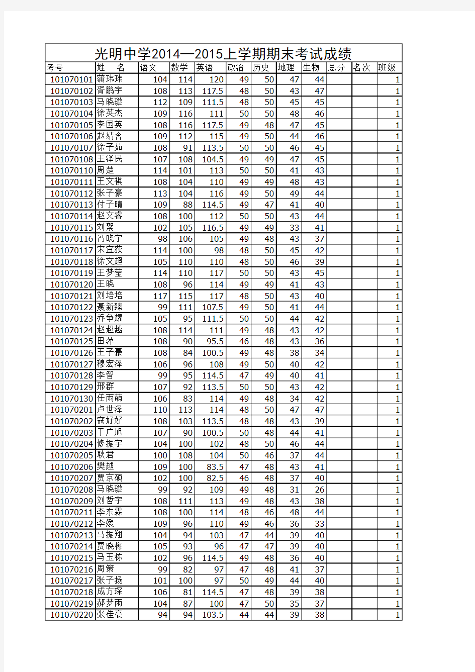 学生成绩表