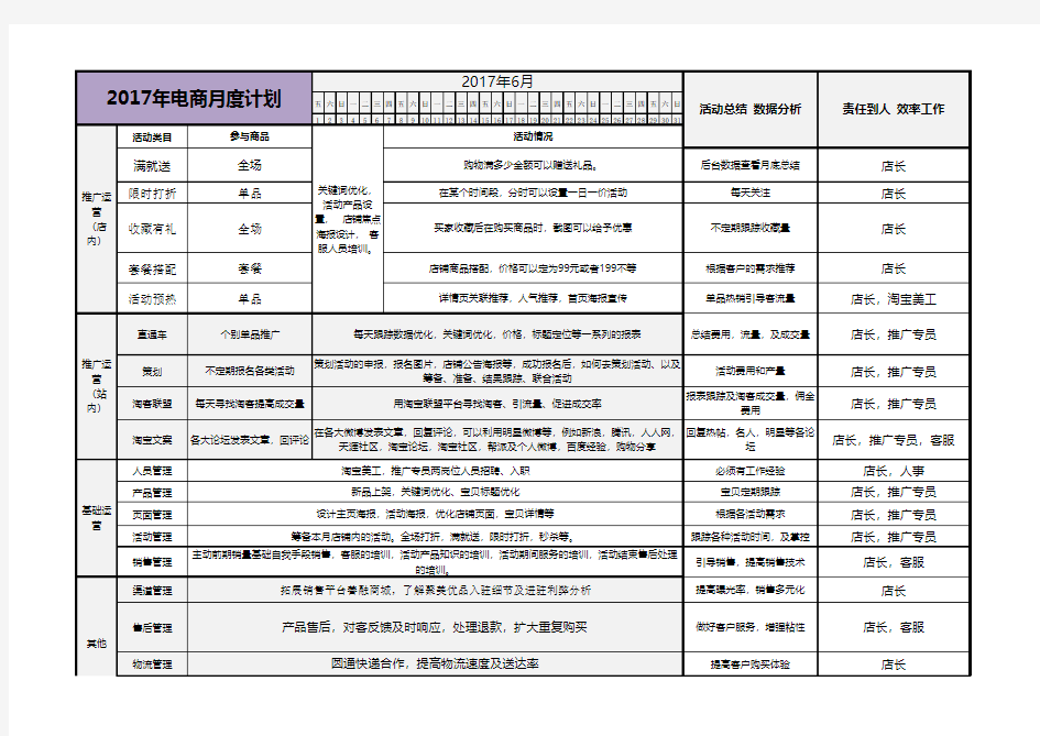 2017年电商月度计划