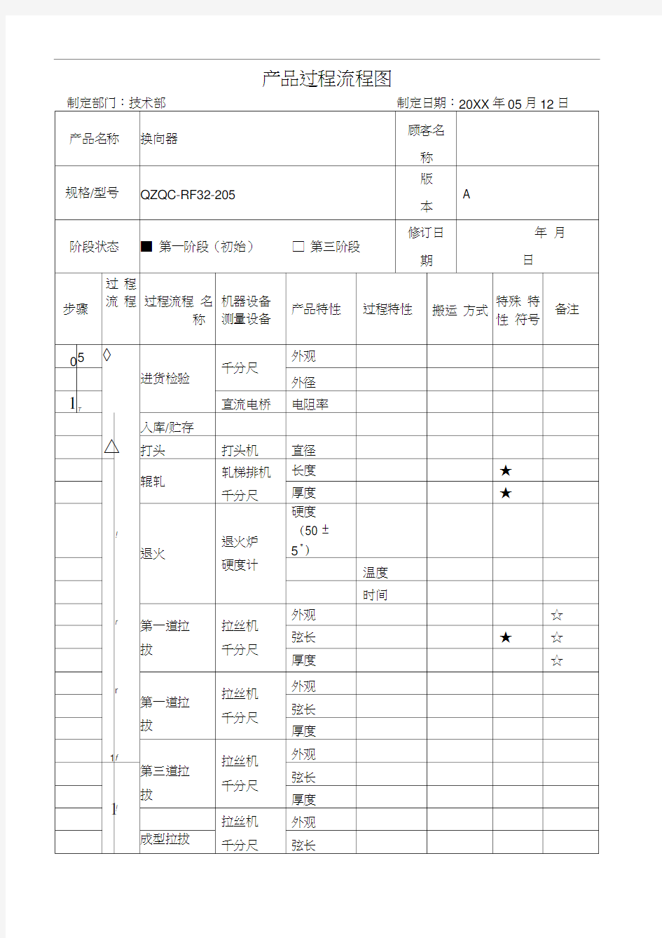 产品过程流程图模板