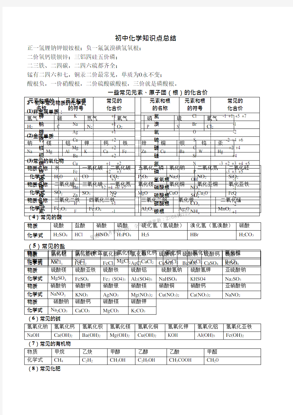 中考化学知识点总结归纳